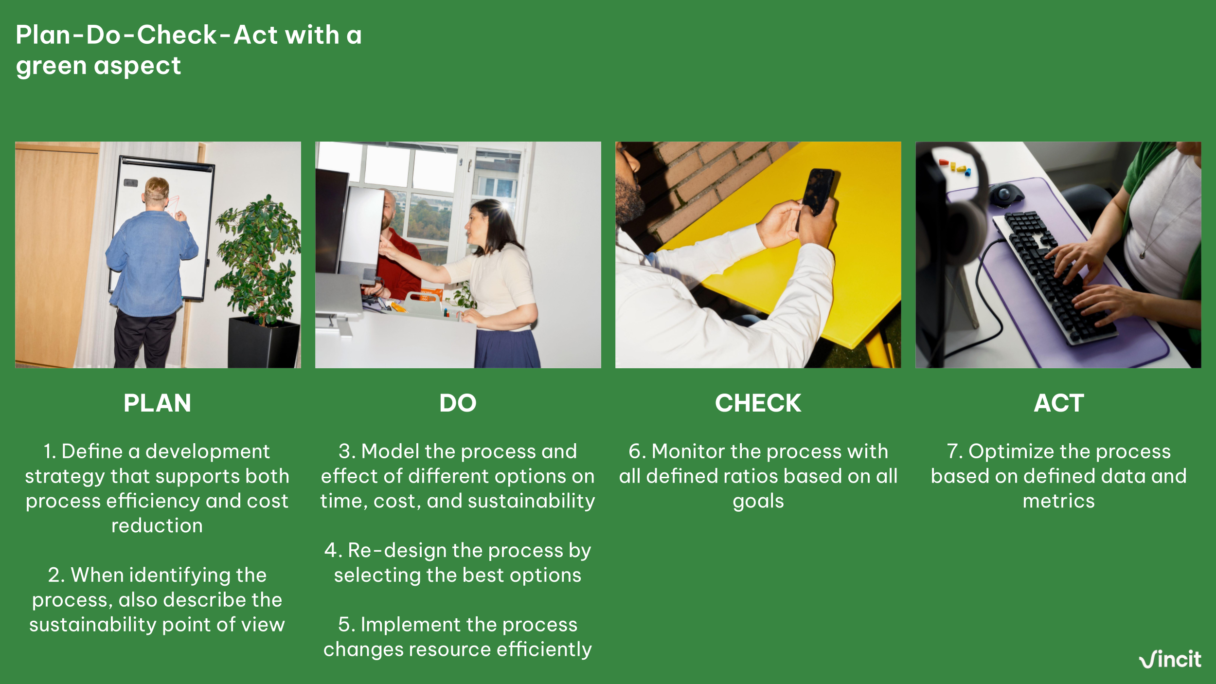 plan-do-check-act green aspect-1